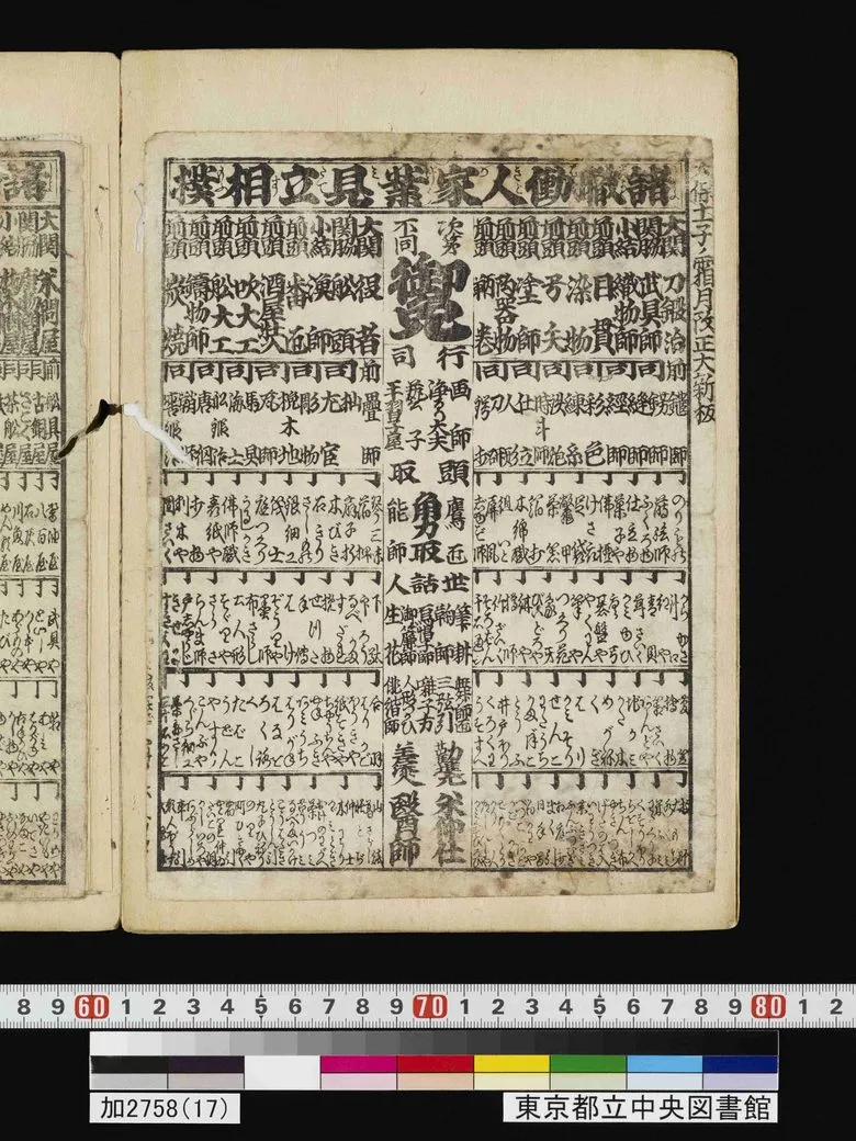 Craftsmen depicted as a mock sumo ranking-sheet, Tenpō 11 (1840)