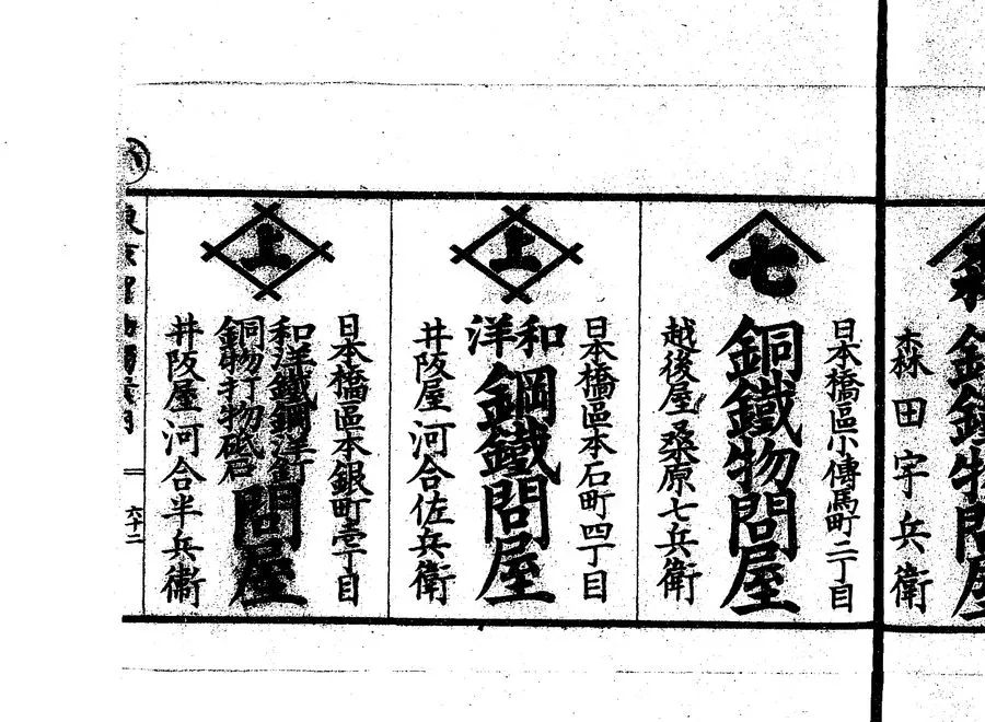 1890 Tokyo shoppers' guide page listing the Kawai steel wholesalers