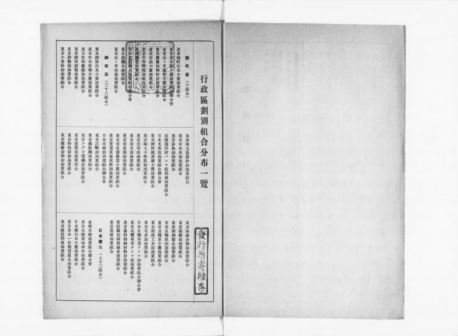 1940 survey listing the Tokyo Edge-Tool Wholesalers' Guild among the Nihonbashi bodies