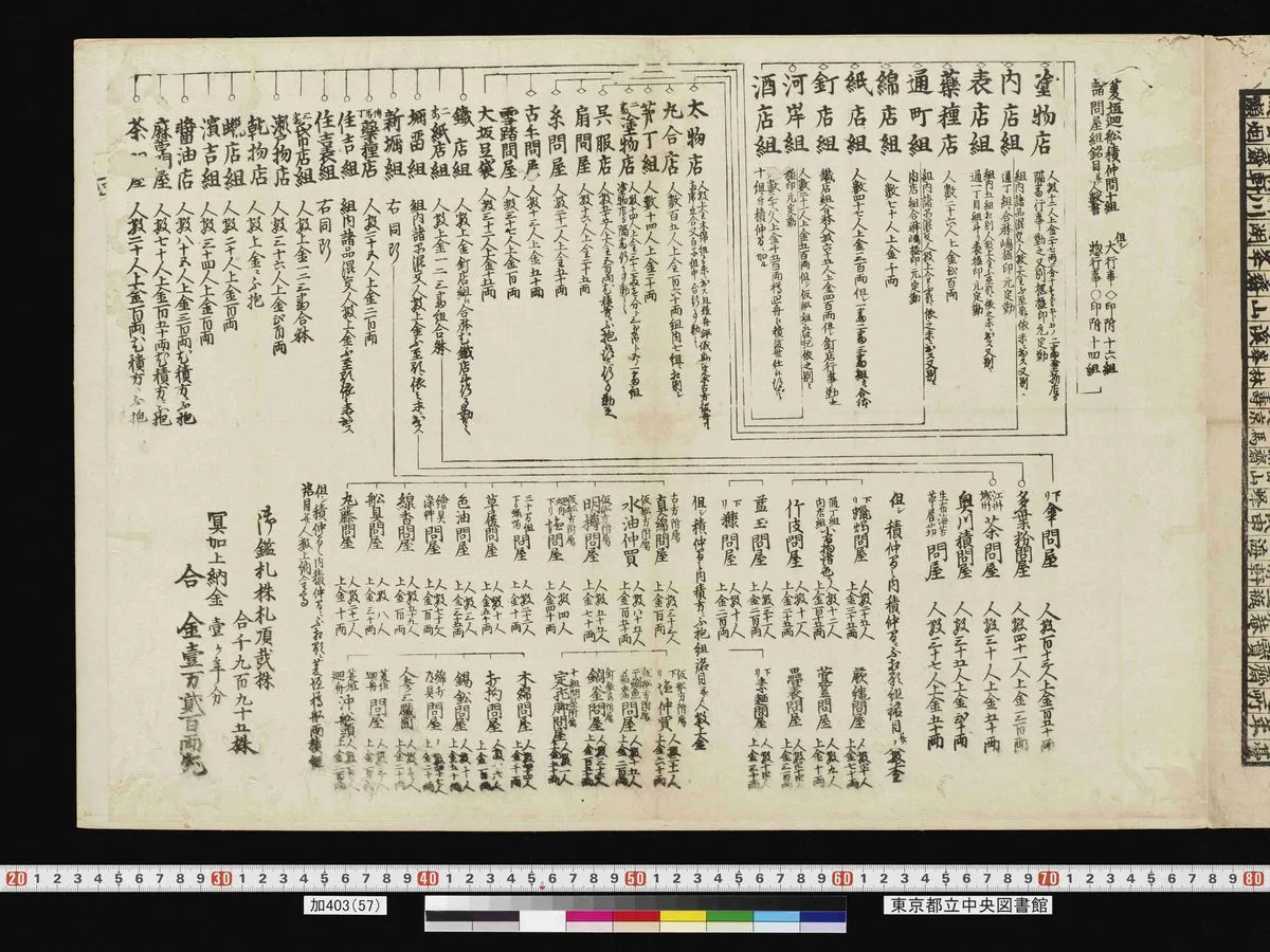 A page from the register of the Edo ten-group wholesaler guilds, listing member groups and levies
